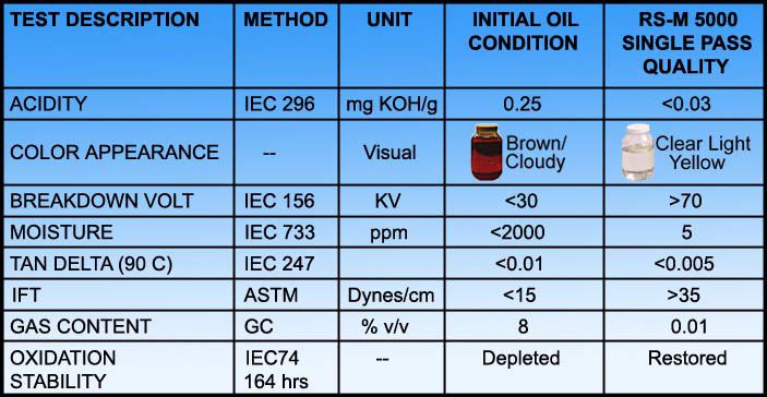 service_table